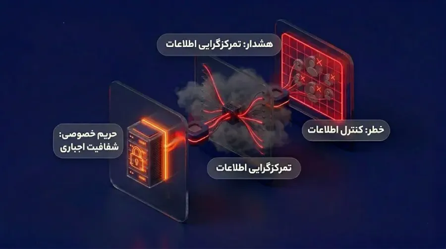 عبور از فیلترهای تاییدی شبکه | صرافی کیف پول من