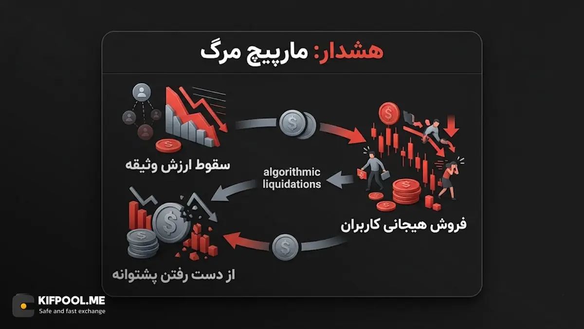 هشدار | مار پیچ مرگ | صرافی کیف پول من