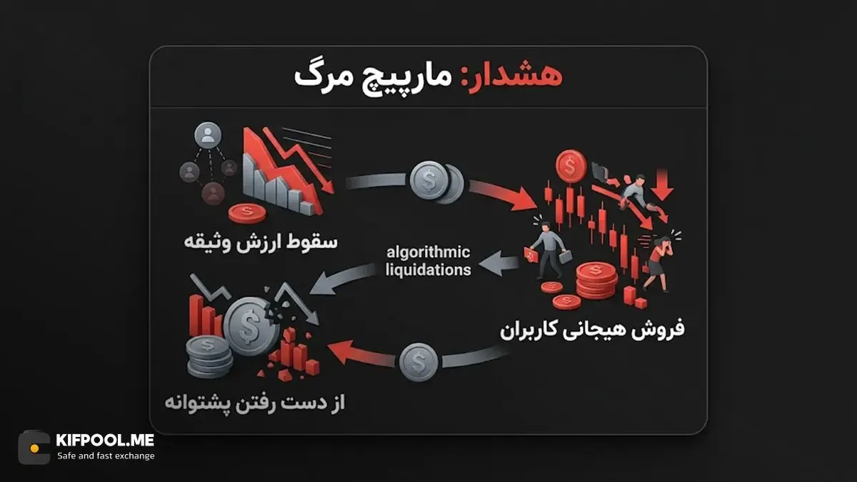 هشدار | مار پیچ مرگ | صرافی کیف پول من