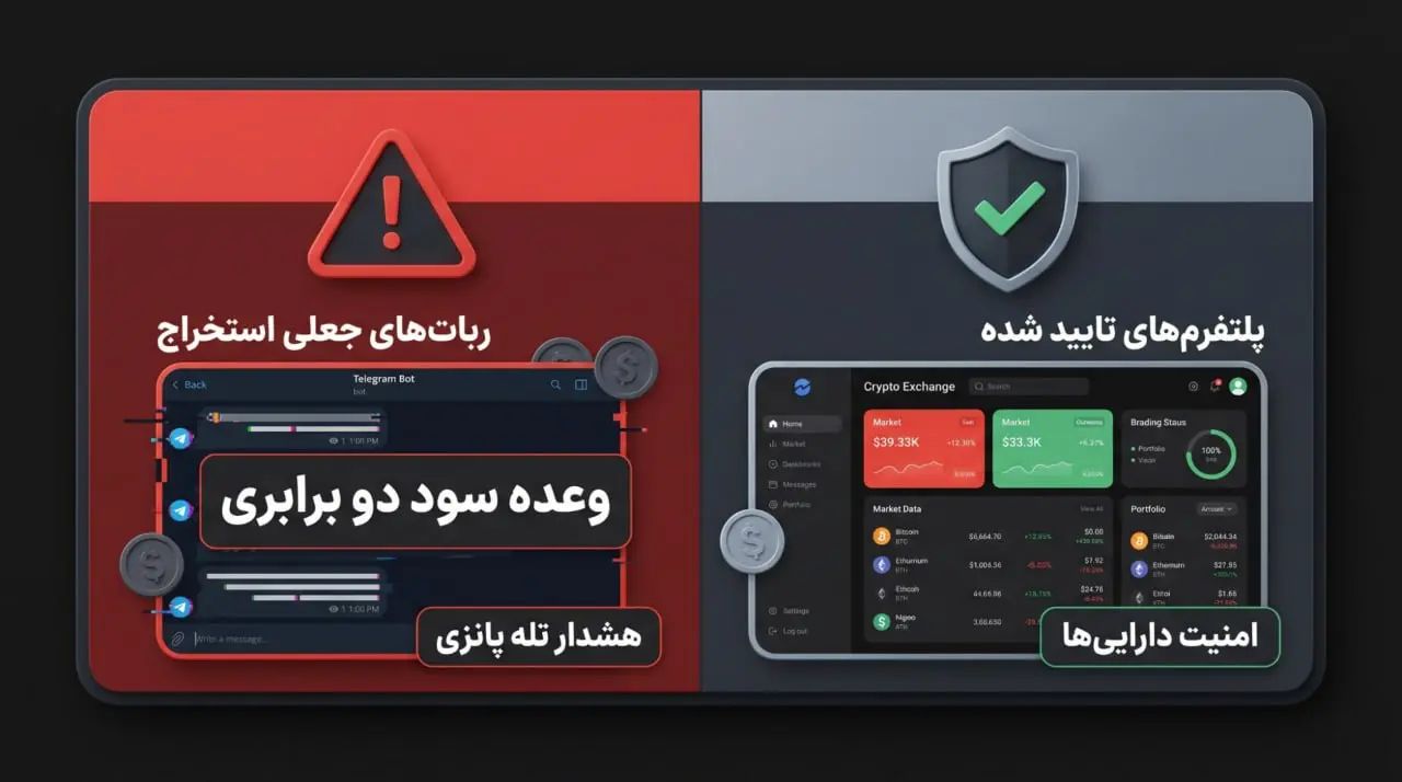 پلتفرم های تایید شده | ربات های جعلی استخراج | صرافی کیف پول من