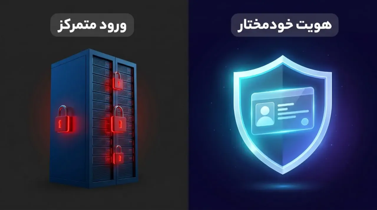 مشکل سیستم&zwnj;های ورود متمرکز و راهکار نوین یوپورت | صرافی کیف پول من