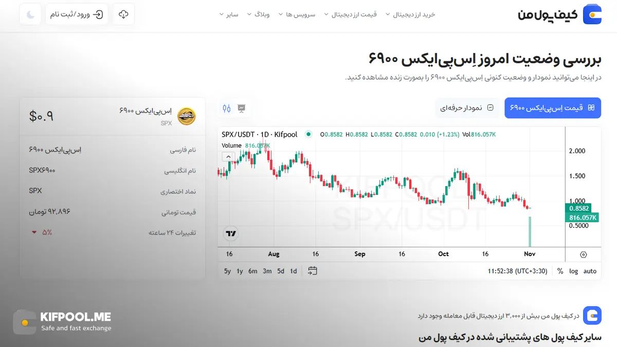 قیمت امروز اِسپیایکس 6900| خرید SPX بدون محدودیت | خرید آنی ارز SPX6900| صرافی کیف پول من