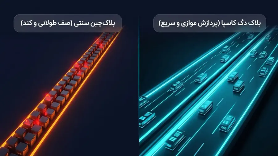 معرفی ارز KAS | صرافی کیف پول من