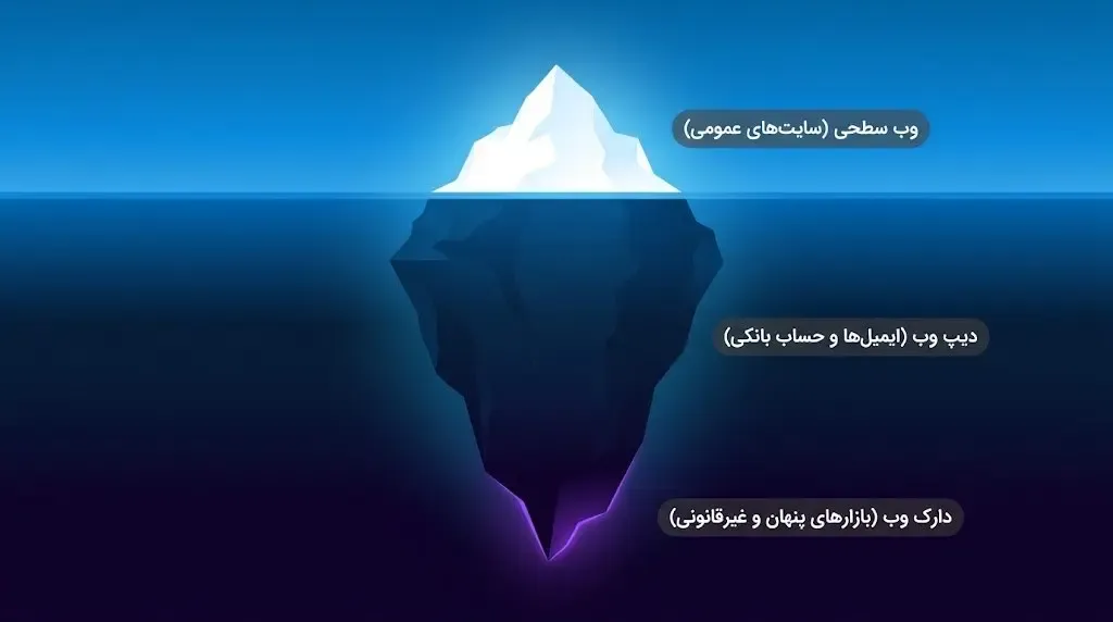 دارک وب | صرافی کیف پول من