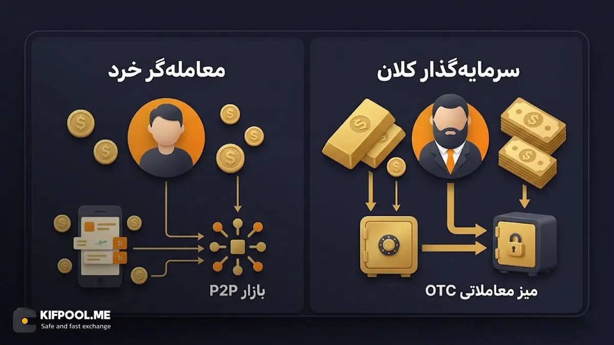 راهنمای گام&zwnj;به&zwnj;گام انتخاب برای معامله&zwnj;گران مبتدی و خرد | کیف پول من