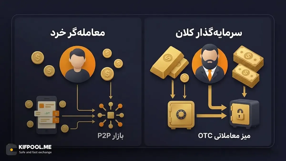 راهنمای گام‌به‌گام انتخاب برای معامله‌گران مبتدی و خرد | کیف پول من