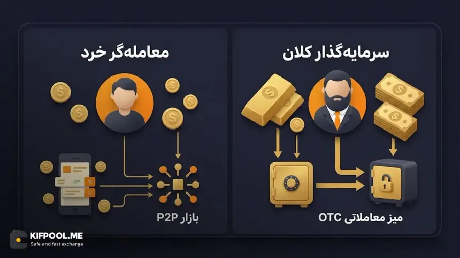 راهنمای گامبهگام انتخاب برای معاملهگران مبتدی و خرد | کیف پول من