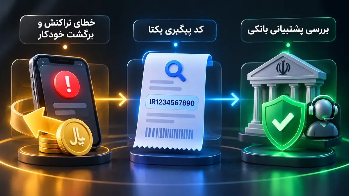 پیگیری انتقال وجه پل در صورت کسر از حساب و عدم واریز به مقصد | صرافی کیف پول من