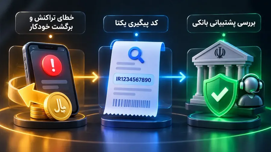 پیگیری انتقال وجه پل در صورت کسر از حساب و عدم واریز به مقصد | صرافی کیف پول من