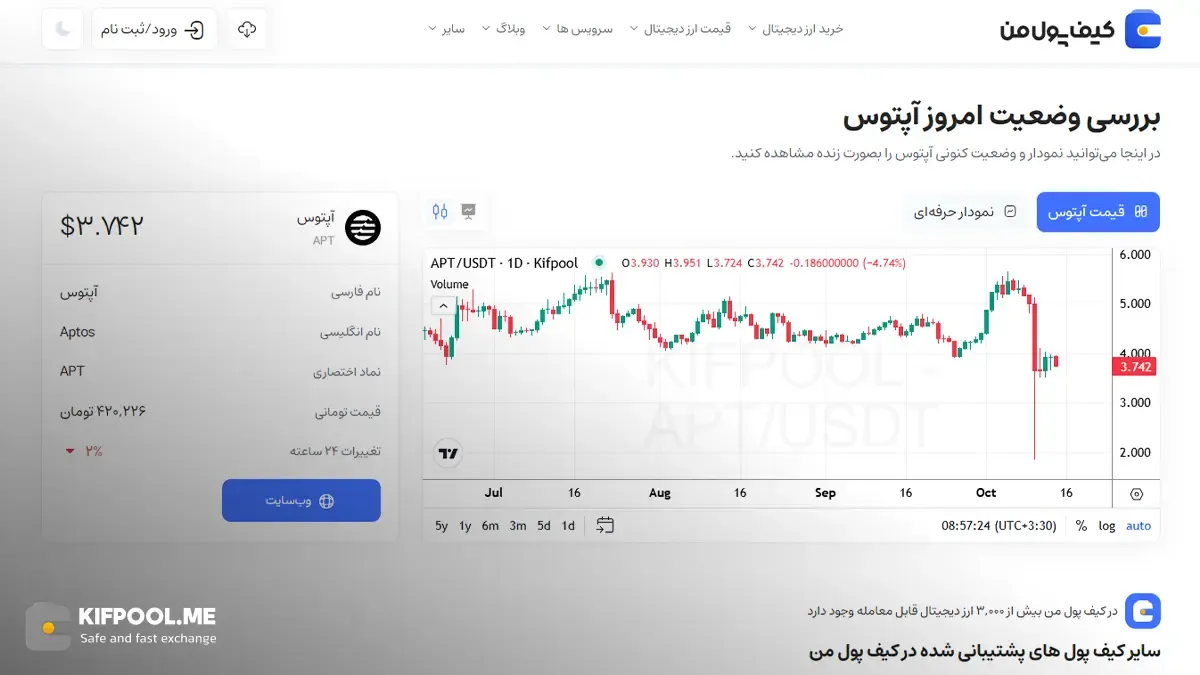 معرفی کامل رمزارز اپتوس| خرید ارز APT در ایران | قیمت لحظه‌ای Aptos |خرید اپتوس|  صرافی ارز دیجیتال کیف پول من
