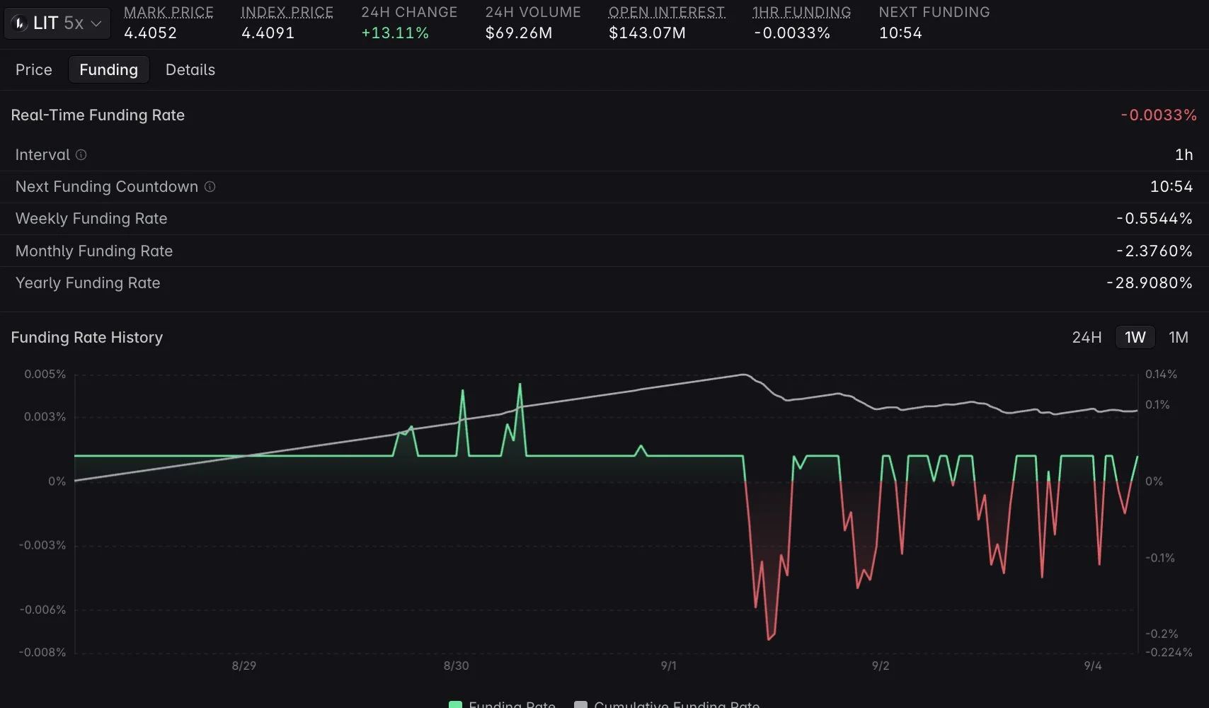 تأثیر Robinhood Wallet بر فعالیت اکوسیستم لایتر | صرافی کیف پول من