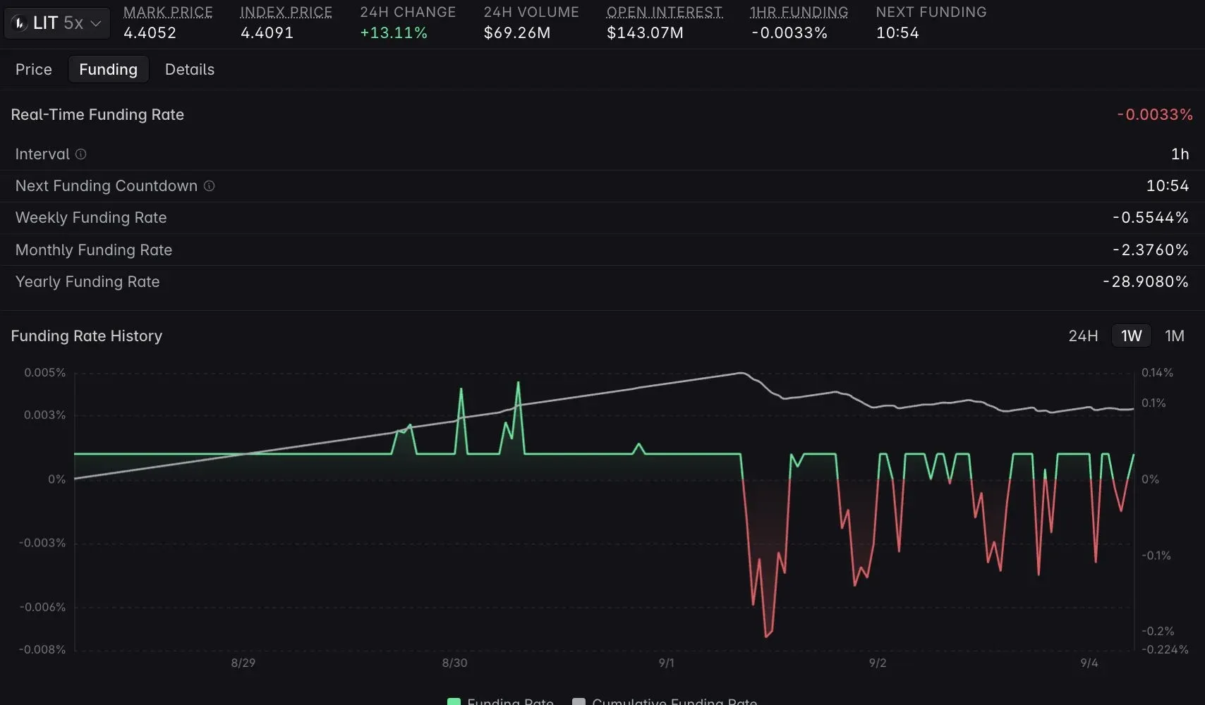 تأثیر Robinhood Wallet بر فعالیت اکوسیستم لایتر | صرافی کیف پول من