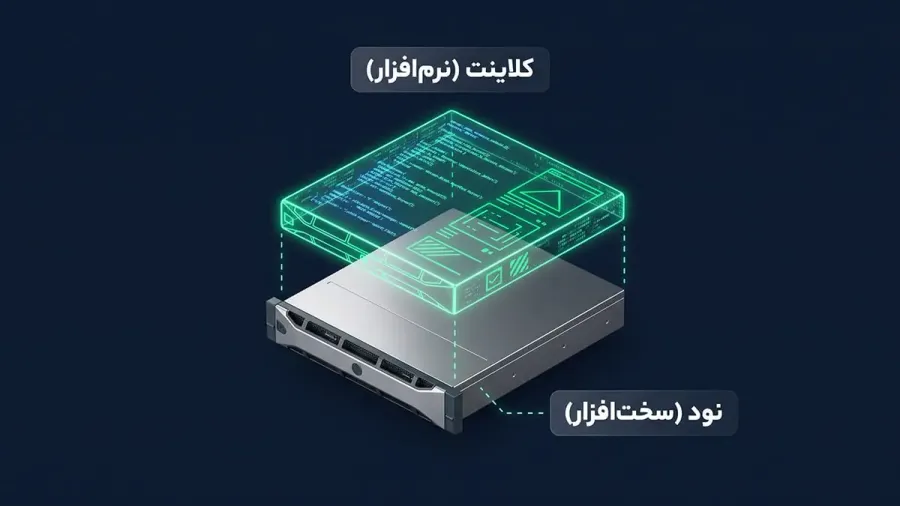 بررسی تفاوت نود و کلاینت به زبان ساده | صرافی کیف پول من
