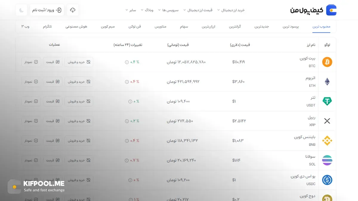 قیمت امروز بایننس کوین| خرید BNB بدون محدودیت | خرید آنی ارز Binance Coin | صرافی کیف پول من