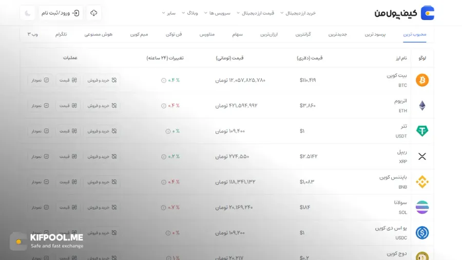 قیمت امروز بایننس کوین| خرید BNB بدون محدودیت | خرید آنی ارز Binance Coin | صرافی کیف پول من
