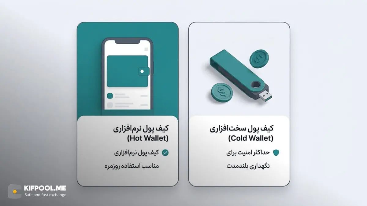 معرفی کیف پولهای سازگار با شبکهی هارمونی | صرافی کیف پول من