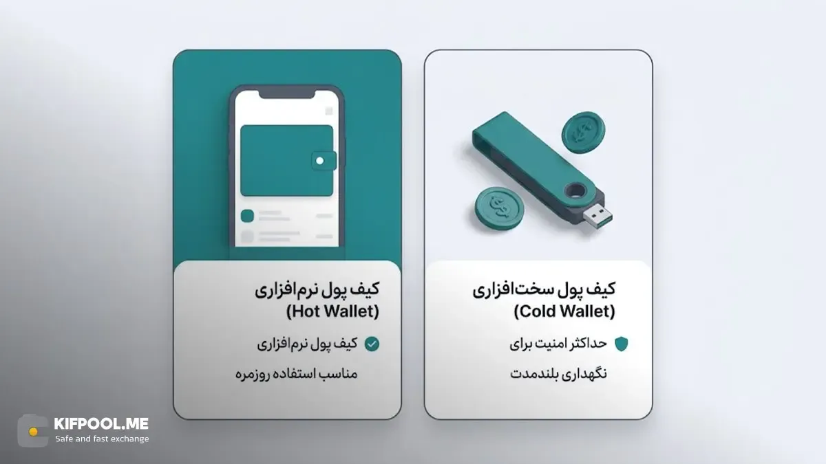معرفی کیف پول‌های سازگار با شبکه‌ی هارمونی | صرافی کیف پول من