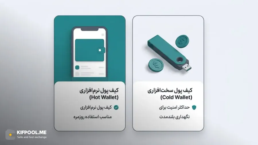 معرفی کیف پولهای سازگار با شبکهی هارمونی | صرافی کیف پول من