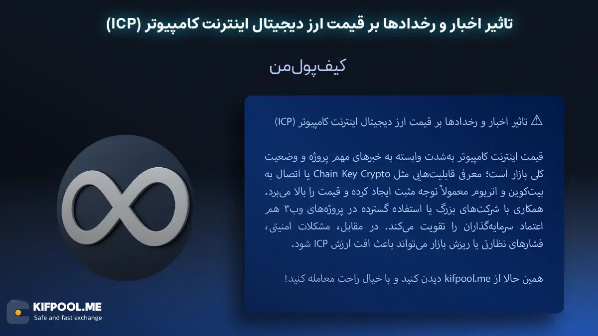 خرید ارز دیجیتال اینترنت کامپیوتر|بهترین صرافی ارز دیجیتال|ترید ارز دیجیتال|قیمت ارز ICP| خرید ارز دیجیتال ICP بدون محدودیت | خرید آنی ارز اینترنت کامپیوتر| صرافی کیف پول من