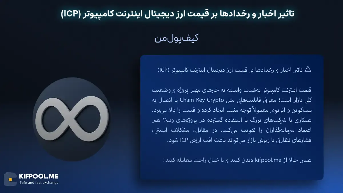 خرید ارز دیجیتال اینترنت کامپیوتر|بهترین صرافی ارز دیجیتال|ترید ارز دیجیتال|قیمت ارز ICP| خرید ارز دیجیتال ICP بدون محدودیت | خرید آنی ارز اینترنت کامپیوتر| صرافی کیف پول من