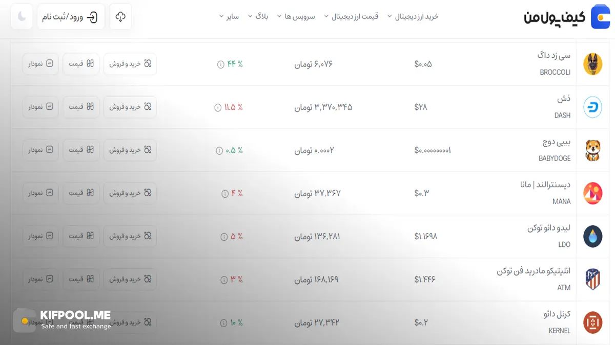 قیمت امروز دش| خرید DASH بدون محدودیت | خرید آنی ارز Dash | صرافی کیف پول من