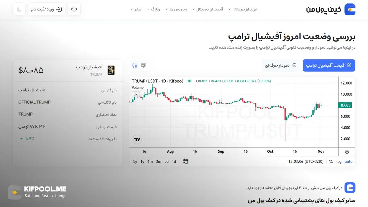 معرفی کامل رمزارز آفیشیال ترامپ| خرید ارز TRUMP در ایران | قیمت لحظه&zwnj;ای OFFICIAL TRUMP|خرید ترامپ|  صرافی ارز دیجیتال کیف پول من