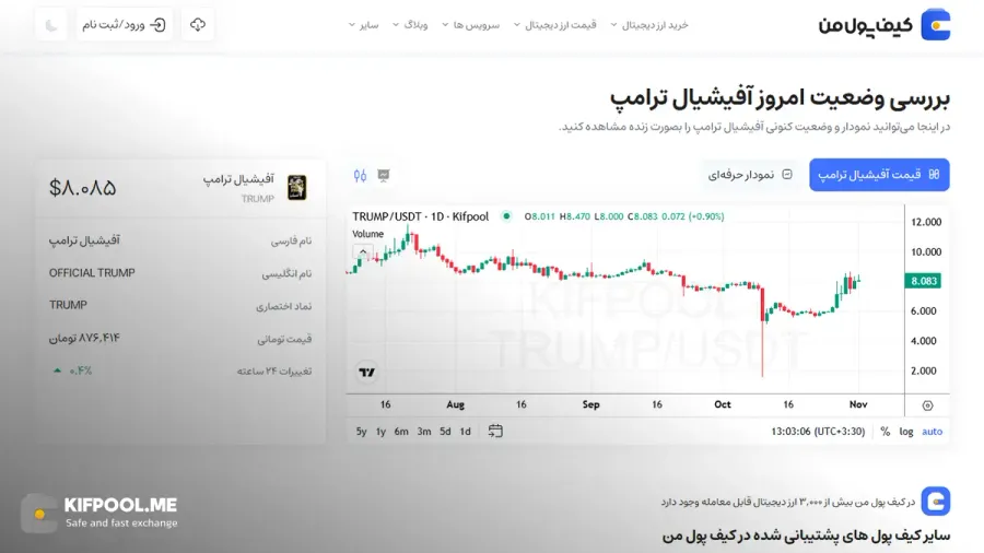 معرفی کامل رمزارز آفیشیال ترامپ| خرید ارز TRUMP در ایران | قیمت لحظهای OFFICIAL TRUMP|خرید ترامپ| صرافی ارز دیجیتال کیف پول من