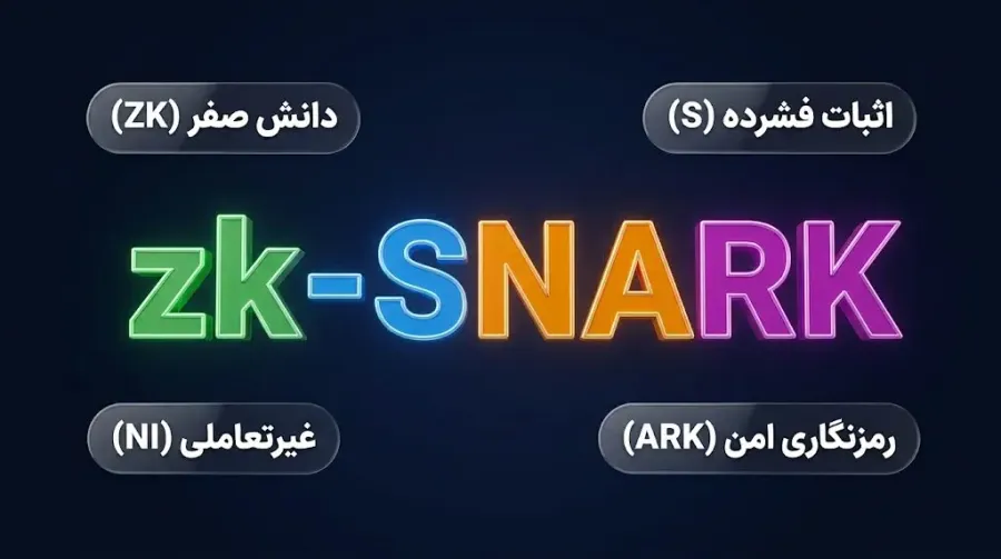 بررسی عبارت zk-SNARK | صرافی کیف پول من