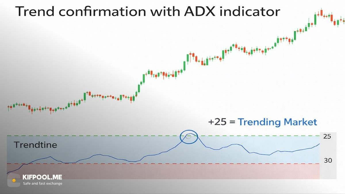 اندیکاتور ADX