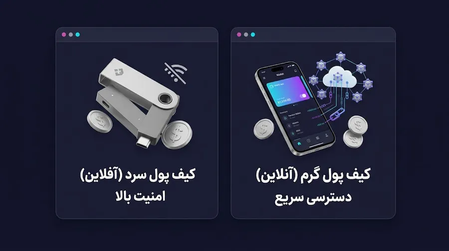 سازوکار وامدهی و وامگیری در دنیای ارزهای دیجیتال | صرافی کیف پول من
