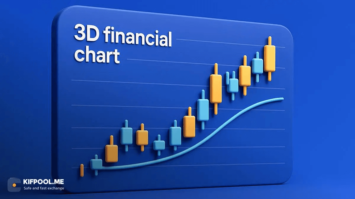 best-on-chain-indicator