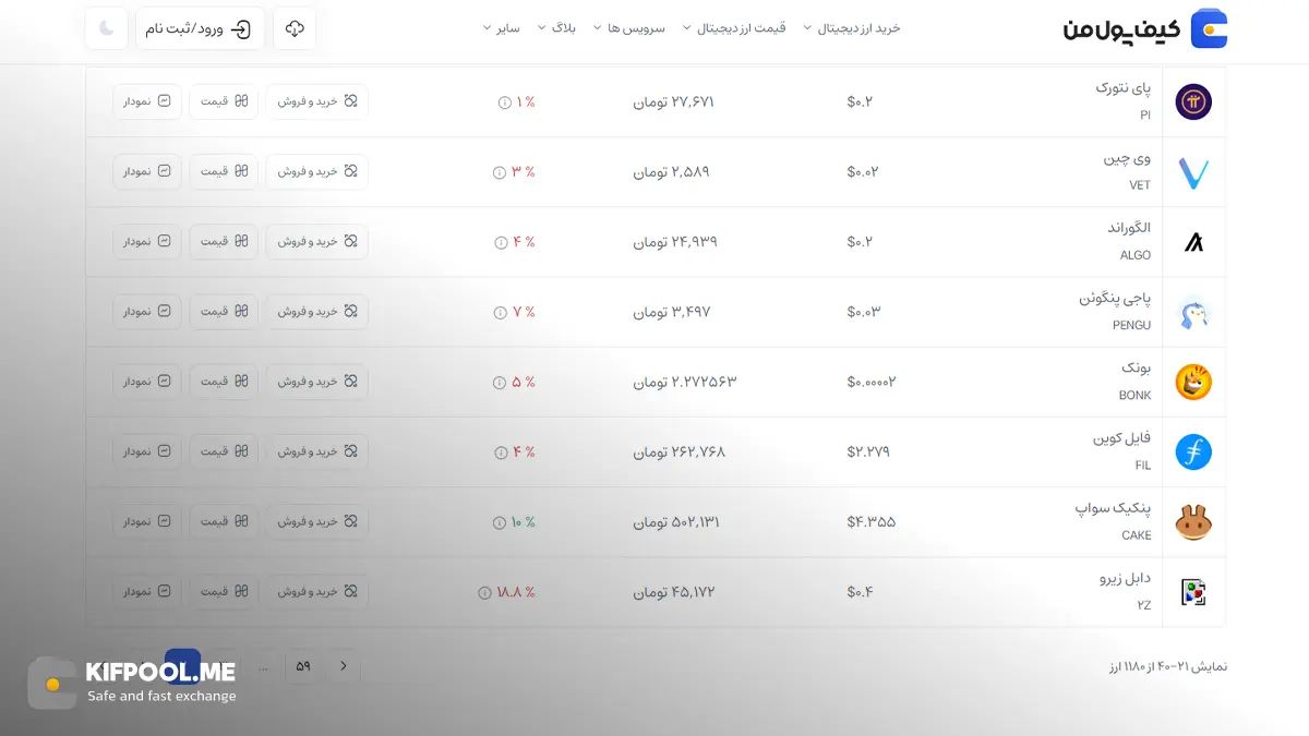 قیمت امروز وی&zwnj; چین| خرید VET بدون محدودیت | خرید آنی ارز VeChain | صرافی کیف پول من