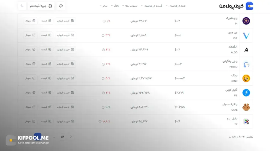 قیمت امروز وی چین| خرید VET بدون محدودیت | خرید آنی ارز VeChain | صرافی کیف پول من