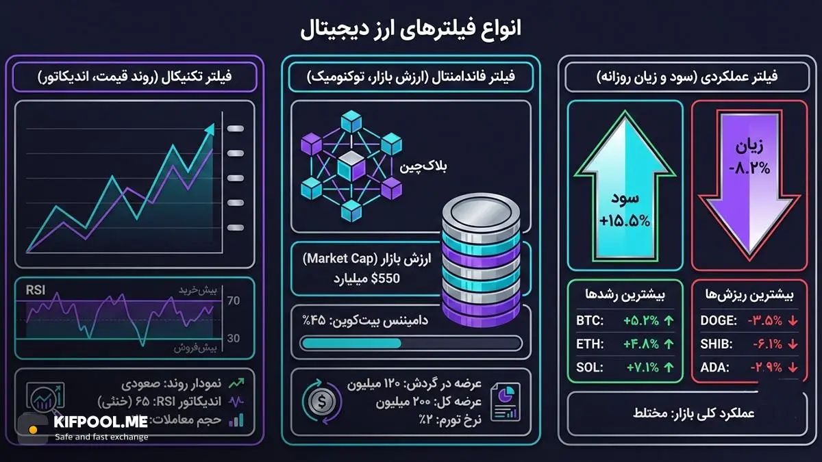 آشنایی با انواع فیلترهای پرکاربرد در بازار کریپتو | کیف پول من