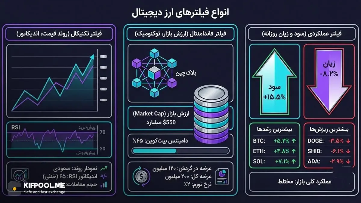 آشنایی با انواع فیلترهای پرکاربرد در بازار کریپتو | کیف پول من