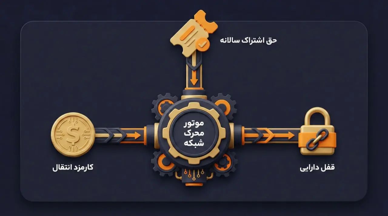 نقش توکن QNT | صرافی کیف پول من