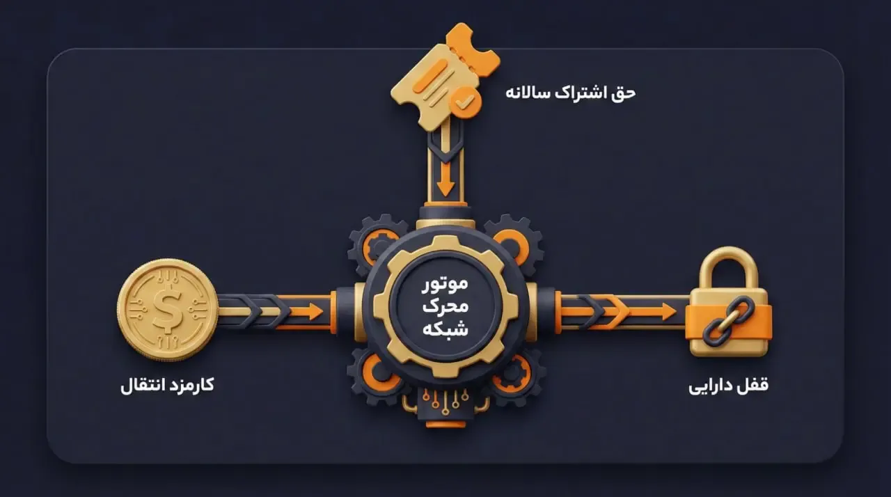 نقش توکن QNT | صرافی کیف پول من
