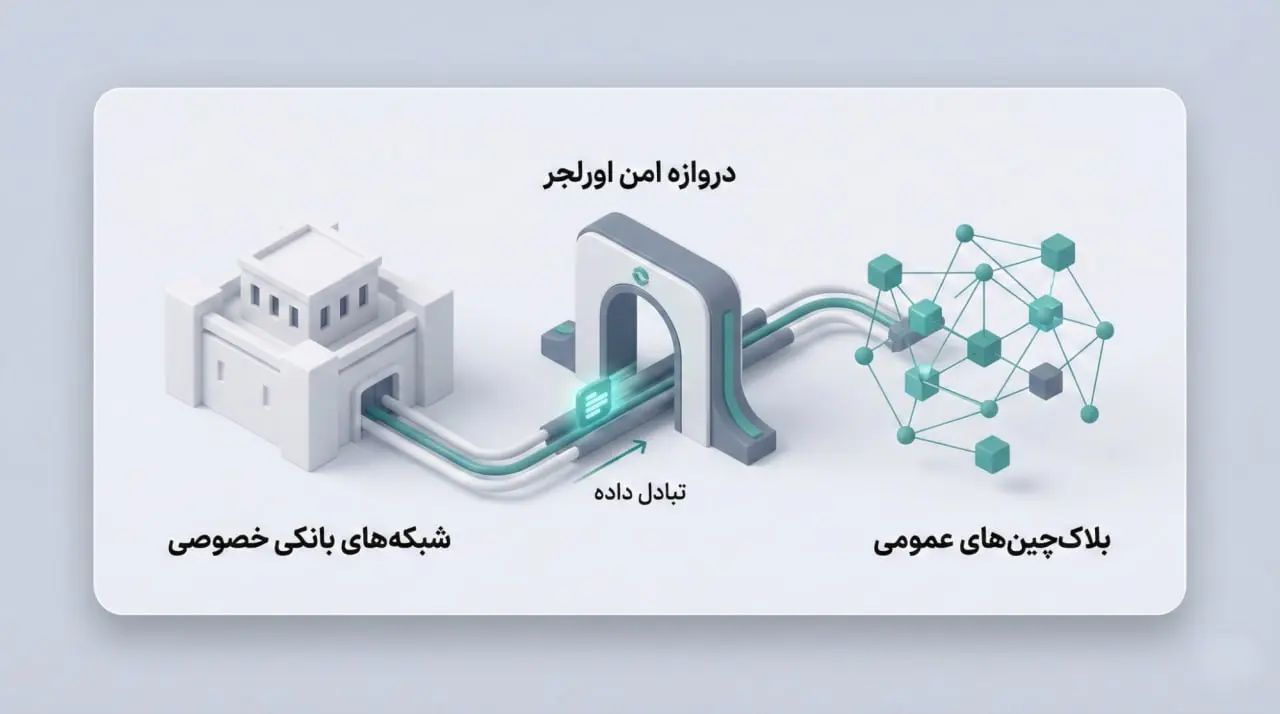 دروازه امن اورلجر | صرافی کیف پول من