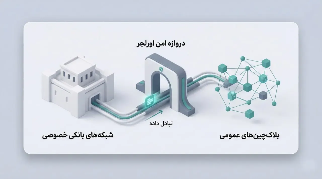 دروازه امن اورلجر | صرافی کیف پول من