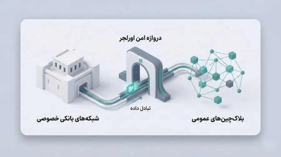 دروازه امن اورلجر | صرافی کیف پول من