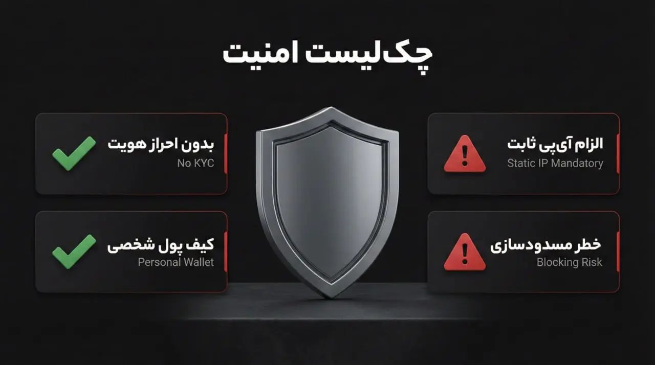 چالشها، ریسکها و نکات امنیتی برای کاربران ایرانی در پلی مارکت | کیف پول من