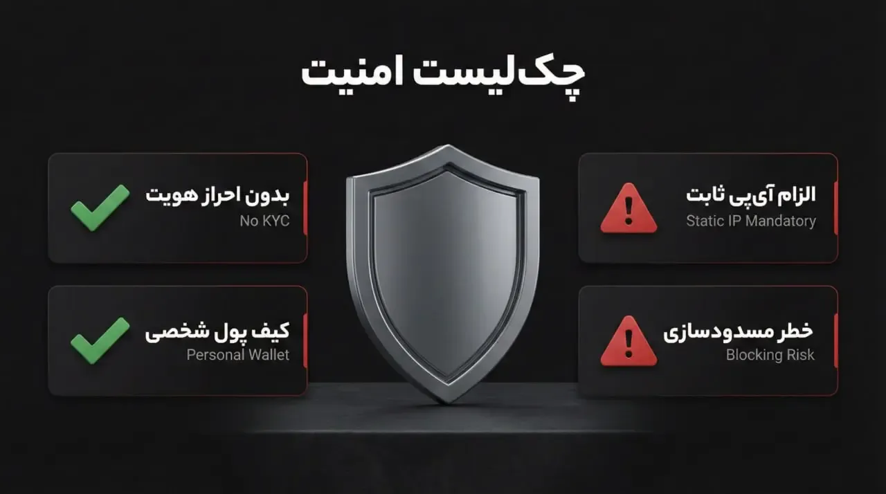 چالش&zwnj;ها، ریسک&zwnj;ها و نکات امنیتی برای کاربران ایرانی در پلی مارکت | کیف پول من