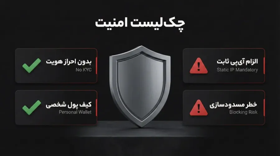 چالشها، ریسکها و نکات امنیتی برای کاربران ایرانی در پلی مارکت | کیف پول من