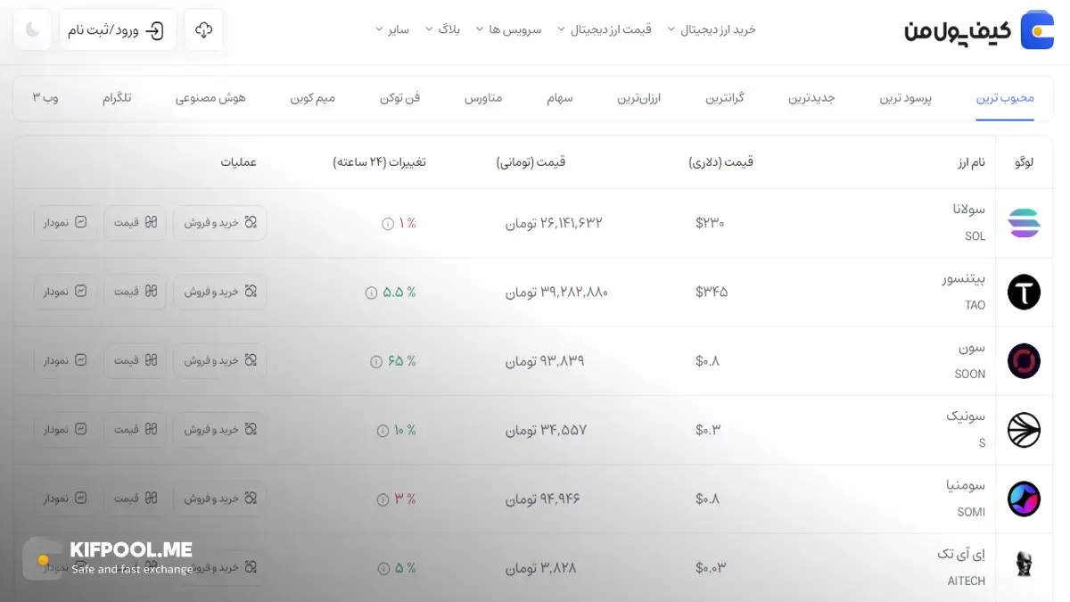 معرفی کامل رمزارز سوینک| خرید ارز S در ایران | قیمت لحظه‌ای Sonic |خرید سونیک|  صرافی ارز دیجیتال کیف پول من
