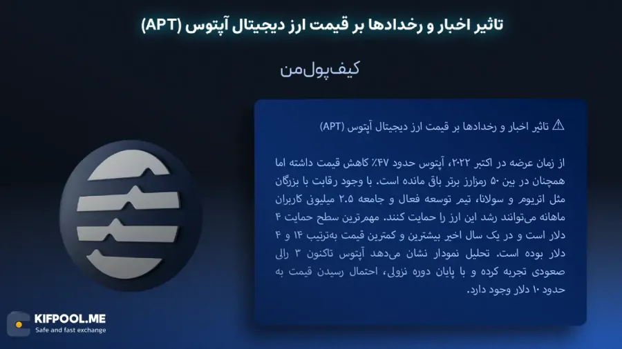 خرید ارز دیجیتال آپتوس|بهترین صرافی ارز دیجیتال|ترید ارز دیجیتال|قیمت ارز APT| خرید ارز دیجیتال بدون محدودیت | خرید آنی ارز دیجیتال APT| صرافی کیف پول من