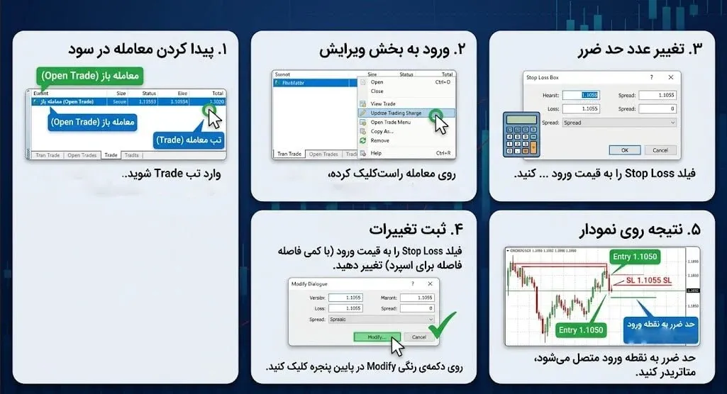 آموزش تنظیم ریسک فری در متاتریدر برای بازار فارکس | صرافی کیف پول من