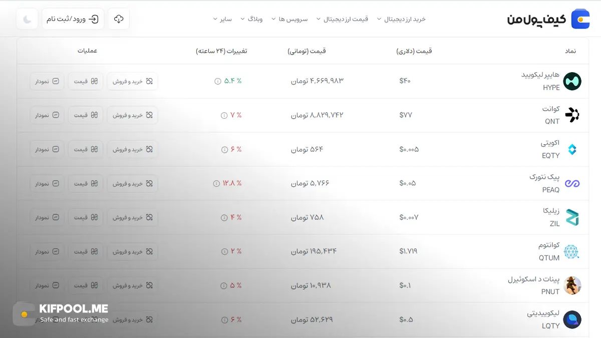 معرفی کامل رمزارز کوانت| خرید ارز QNT در ایران | قیمت لحظهای Quant|خرید کوانت| صرافی ارز دیجیتال کیف پول من