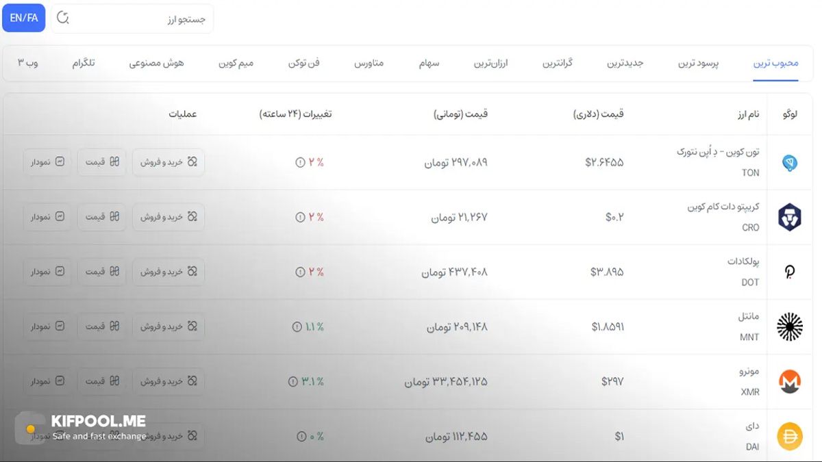 معرفی کامل رمزارز پولکادات| خرید ارز DOT در ایران | قیمت لحظه&zwnj;ای Polkadot |خرید دات |  صرافی ارز دیجیتال کیف پول من