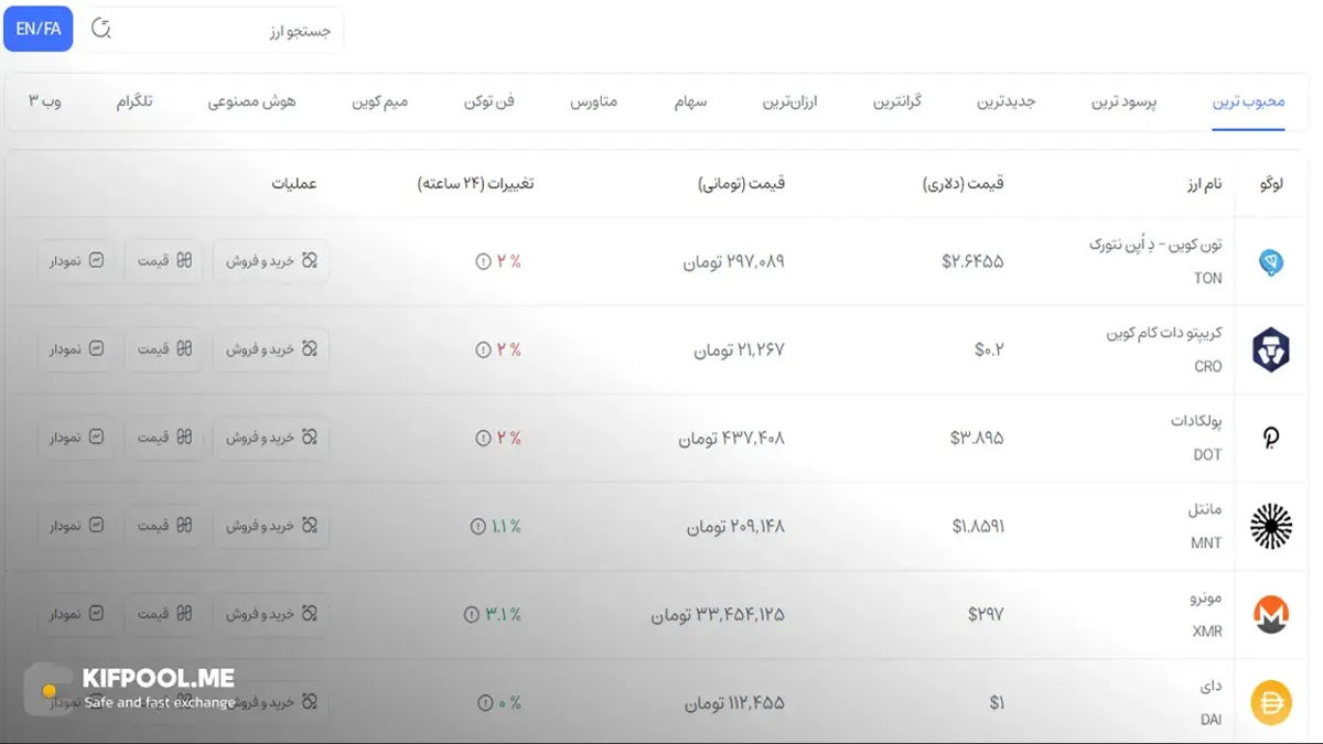 معرفی کامل رمزارز پولکادات| خرید ارز DOT در ایران | قیمت لحظه‌ای Polkadot |خرید دات |  صرافی ارز دیجیتال کیف پول من