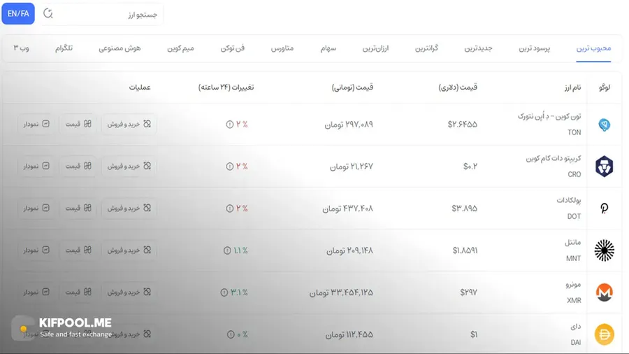 معرفی کامل رمزارز پولکادات| خرید ارز DOT در ایران | قیمت لحظهای Polkadot |خرید دات | صرافی ارز دیجیتال کیف پول من
